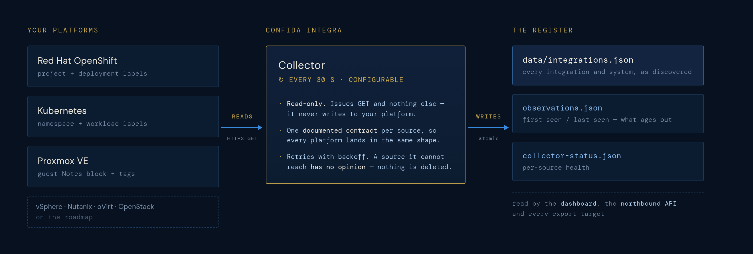Collector reads cluster