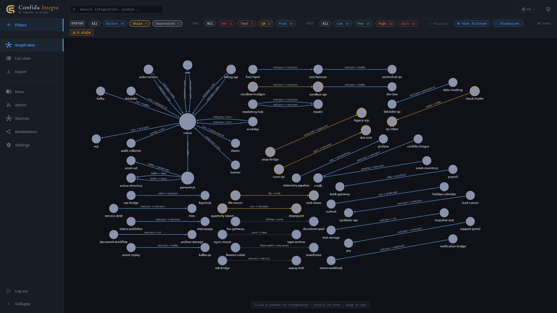 Confida Integra graph view